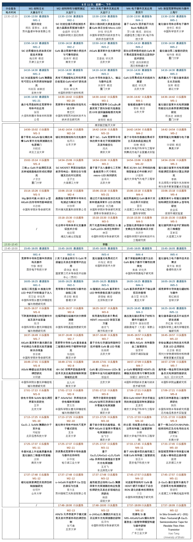 分会1