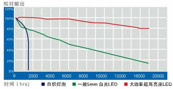 中国半导体照明网