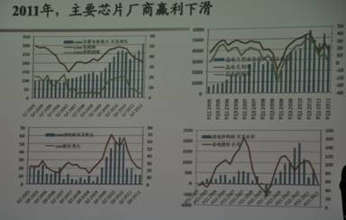 毛利率计算公式_主营收入毛利率(3)