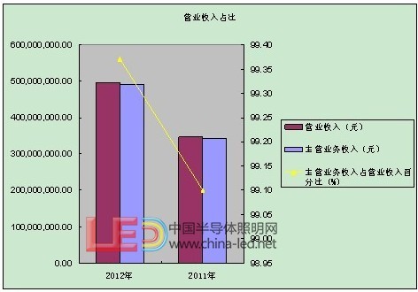 收入证明_研发补贴收入