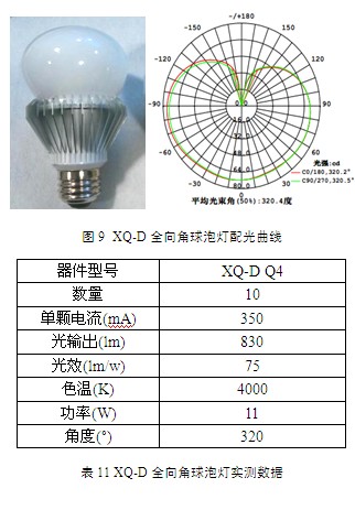 浙江众铭安电子科技获得根据半导体照明器材加工的点胶设备专利完成对出胶量进行操控的意图
